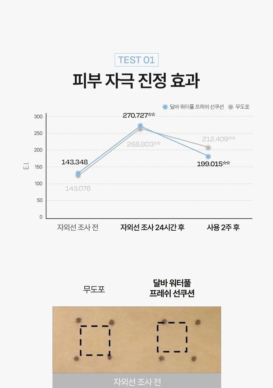 [쿨링자차] 달바 프레쉬 선 쿠션 25g 상세페이지 16